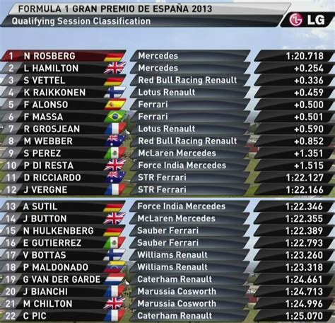 formula 1 qualifying today results.
